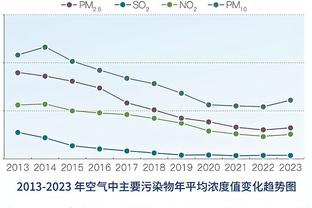 你知道的！库里再现晚安 詹姆斯发推夸夸：？